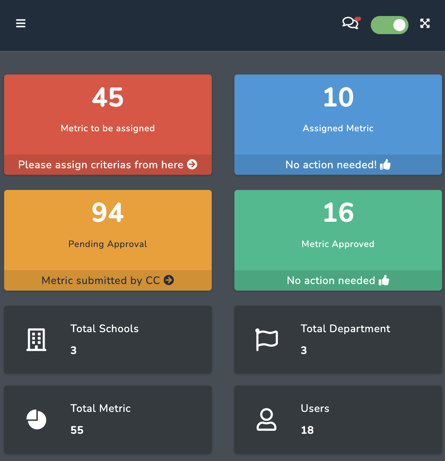 naac software dashboard